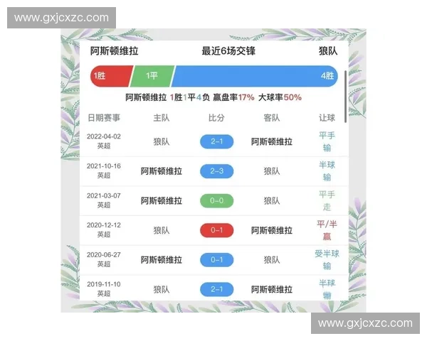 英超精彩对决即将来袭 明日赛事全面直播安排一览 英超精彩对决即将来袭 明日赛事全面直播安排一览